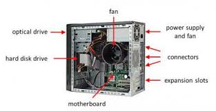 Each part plays an important role whenever you use a computer. Overview Of Computer System Unit Parts Computer System Desktop Computers Computer