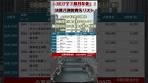 J-REITで「毎月年金」2026年2月9日 #shorts #不動産投資信託 ...