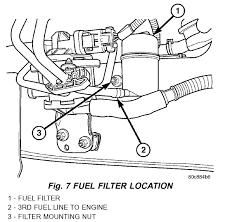 The fuse panel (junction block) is located on the left side of the instrument panel. 2007 Jeep Liberty Fuel Filter Location Wiring Diagram Tools Fat Contrast Fat Contrast Ctpellicoleantisolari It