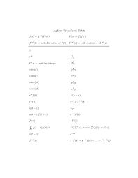 T cos t + sin t 19. Laplace Transform Table Differential Equations Mth 235 Docsity