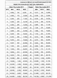 chart or table of basic pay scale 2015 pakworkers