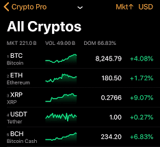 Something went wrong, please try again later. What Are The Premium Features Crypto Pro