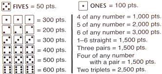 We did not find results for: How To Play Farkle Gather Together Games