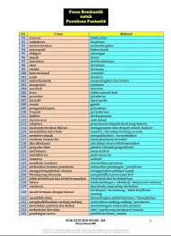 Assalamualaikum ^_^ kelab bahasa melayu smkjeram nak share beberapa perkataan bombastik hedonisme : Bahasa Melayu Koleksi Bbm Portal Pilihan Guru Masa Kini Facebook