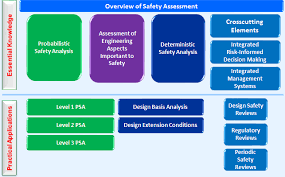 Check spelling or type a new query. Safety Assessment Education And Training Programme