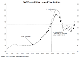 Price Index Graph The Talk Wiki
