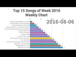 top 15 2016 songs of week 2016 weekly chart top music list