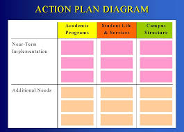 Brandeis University Campus Master Planning Project