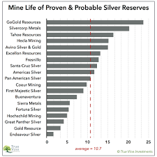Benchmarking The Primary Silver Miners Seeking Alpha