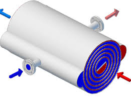 Nexson spiral heat exchangers are specially designed for this process. Spiral Plate Heat Exchangers Elanco Heat Transfer Systems