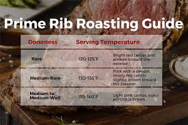 Perfect for christmas and the holiday season. How To Cook Prime Rib Smith Brothers Farms