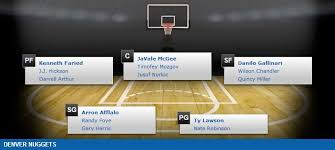 denver nuggets depth chart 2014 15 nba season nba 2014