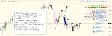 Volume Spread Analysis Archives Page 4 Of 4 Smart Trader