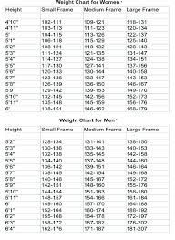 printable height weight online charts collection