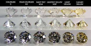 Examples Of Diamond Color Diamond Clarity Colored