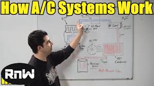 How A Car Ac System Works For Beginners