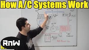 how a car ac system works for beginners