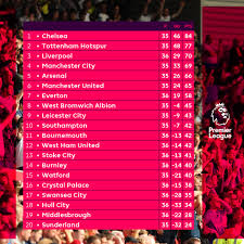 Uefa works to promote, protect and develop european football across its 55 member associations and organises some of the world's most famous football competitions, including the uefa champions league. Fc Dinamo Bucuresti Fcdinamo Twitter