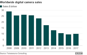 mirrorless cameras photographys new decisive moment bbc news