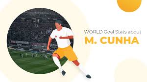 Check spelling or type a new query. Matheus Cunha Football Stats Teams Matheus Cunha Net Worth Age Height Pause Foot