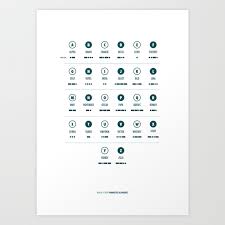 The international phonetic alphabet (ipa) is a system where each symbol is associated with a particular english sound. Know Your Phonetic Alphabet Art Print By Jeffersoncapetown Society6