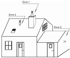 Check spelling or type a new query. Norme Tubage Poele A Granules Votre Installation Et L Environnement Isofrance Fenetres Et Energies