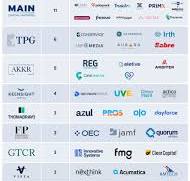 Who's Driving Software M&A? 10 Private Equity Firms to Know