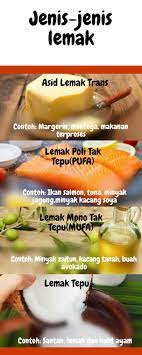 Perbezaan antara lemak tepu dan tidak tepu. Facebook