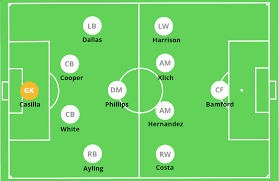 The site lists all clubs he coached and all clubs he played for. Marcelo Bielsa Leeds United Tactical Analysis 2019 20 Edition The Mastermindsite