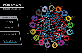 Punctilious Pokemon Type Chart Ghost Type Chart Pokemone