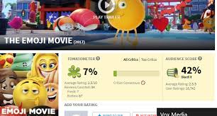 24/7 tempo reviewed data from rotten tomatoes to determine the movies that earned a 100% rating. Rotten Tomatoes Explained Vox