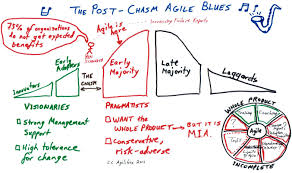 Crossing The Chasm By Geoffrey Moore Typography Design