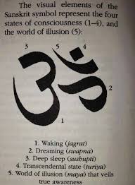 Meaning Of Hindi Symbol Sanskrit Symbols Sanskrit Namaste