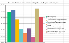 Cette augmentation est due, d'une part, à la hausse globale du. 8 Cadres Dans L It Sur 10 Ont Bien Envie De Quitter Paris Pour La Mer