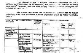 Haryana Civil Medical Services Revision Of Pay Scales Of