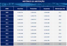 Universities and higher education in brazil. Inep Divulga Balanco Do Primeiro Dia De Prova Do Enem