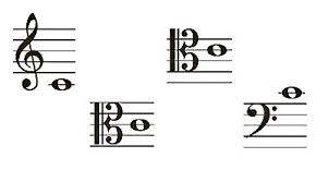 Music in western music, a sign that shows the fourth line of a staff (= the five lines on which music is written) is the note f below middle c (= the note c near the middle of a piano keyboard) (definition of bass clef from the cambridge academic content dictionary © cambridge university press) examples of bass clef An Explanation Of Clefs Treble Bass Alto Tenor