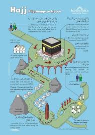 Educational Poster About Hajj Pilgrimage To Mecca Mekke Egitim Tarihi Egitim