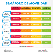 Detalló que en el semáforo naranja se pueden retomar los servicios religiosos cuidando el número de personas que asisten, además de poder realizar actividades físicas y deportivas al aire en el estado de méxico estamos avanzando, hemos pasado al semáforo naranja. Te Compartimos El Semaforo De Movilidad Secretaria De Salud Del Estado De Mexico Facebook