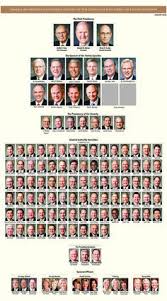 New Lds General Authority Chart View Or Download My