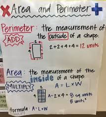 Area And Perimeter Room 330 Anchor Charts