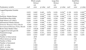 Walau bagaimanapun, pengawalan sistem kewangan 22 international monetary fund, 2004. Augmented Fama French Multifactor Model System Gmm Estimation Download Table