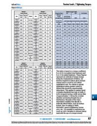 10 True To Life Bolt Clearance Chart Metric