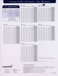 Mentor Breast Implants Size Chart Best Picture Of Chart