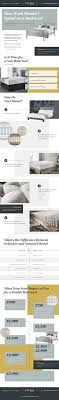 A basic foam mattress can be a little as $300 or a lavish mattress with various bells and … How Much Should A New Mattress Cost John Ryan By Design