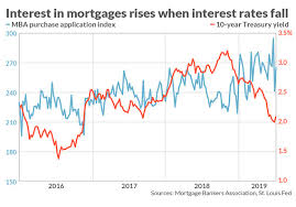 home builder earnings may surprise to the upside despite the