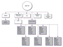 storyboarding your online course