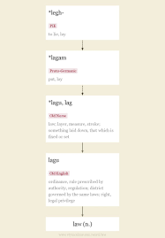 However, the sooner you consider your spanish inheritance law options, the better you understand them, and the easier the. Law Origin And Meaning Of Law By Online Etymology Dictionary