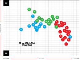 Spin The Wheel Hot List Ball Spin Chart Shows How Short