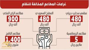 بالأسماء تغريم وتشهير بـ 5 مطاعم شهيرة صحيفة المرصد
